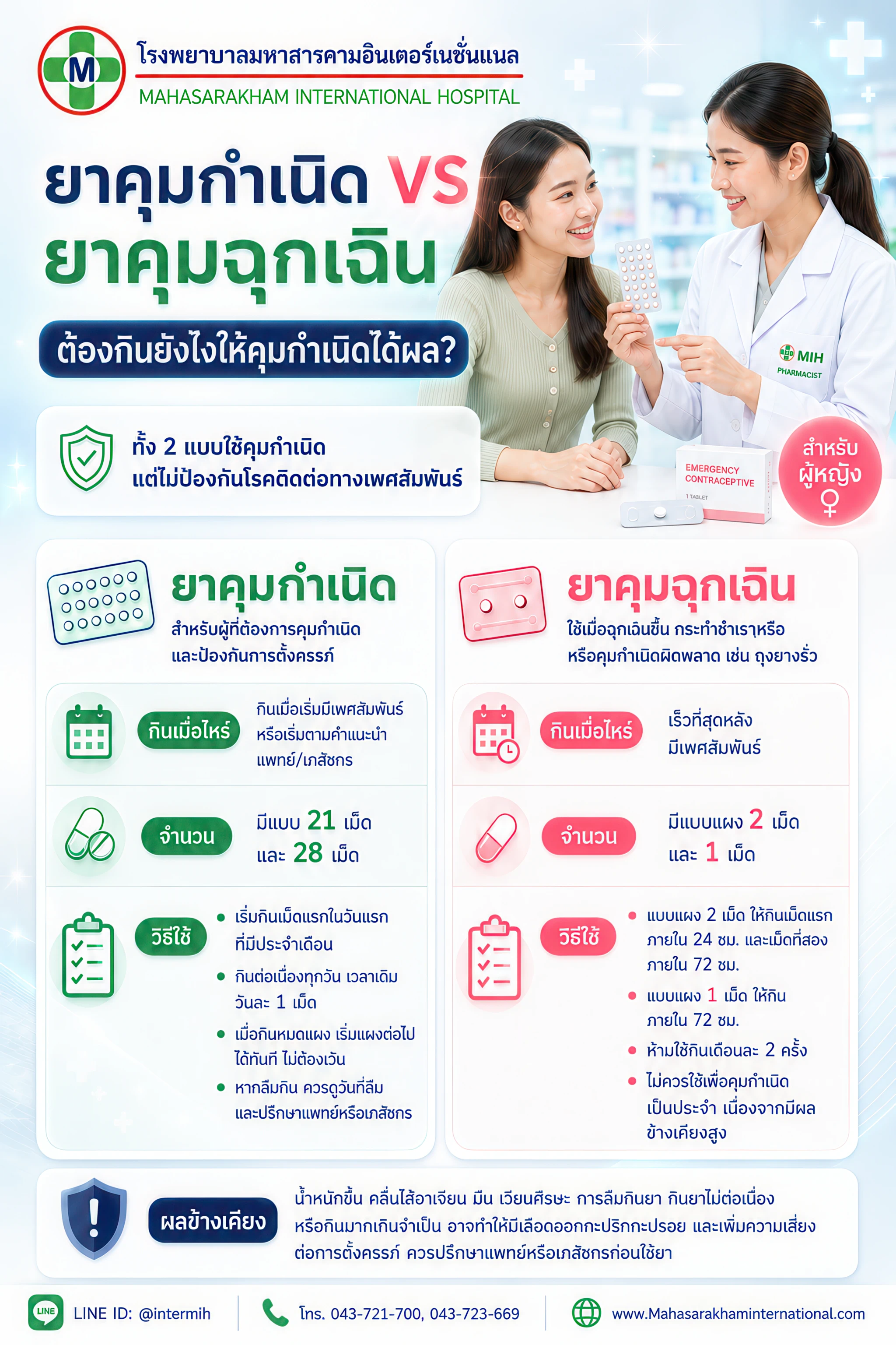 ยาคุมกำเนิด VS ยาคุมฉุกเฉิน