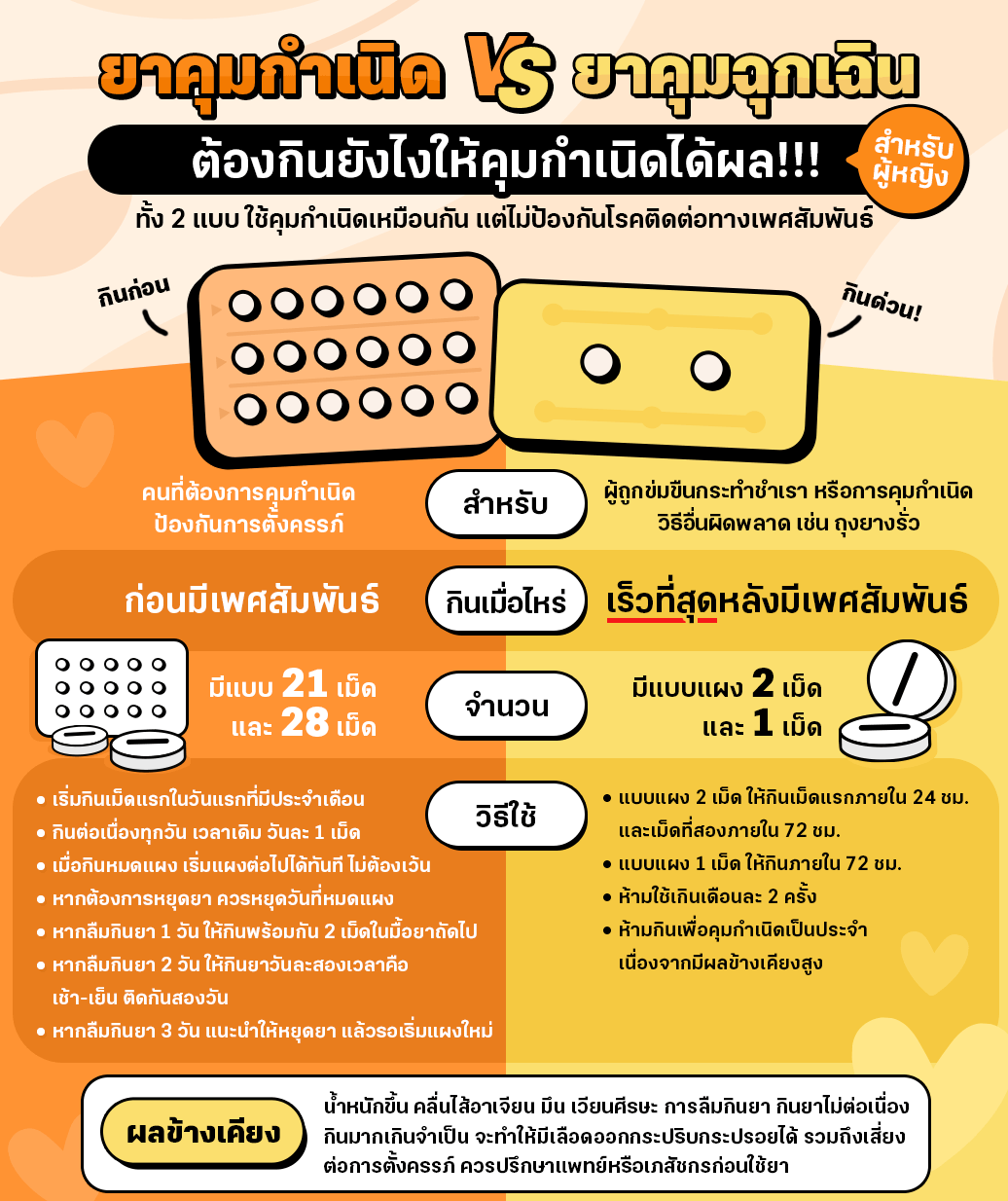 ยาคุมกำเนิด VS ยาคุมฉุกเฉิน